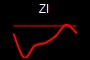 ZI